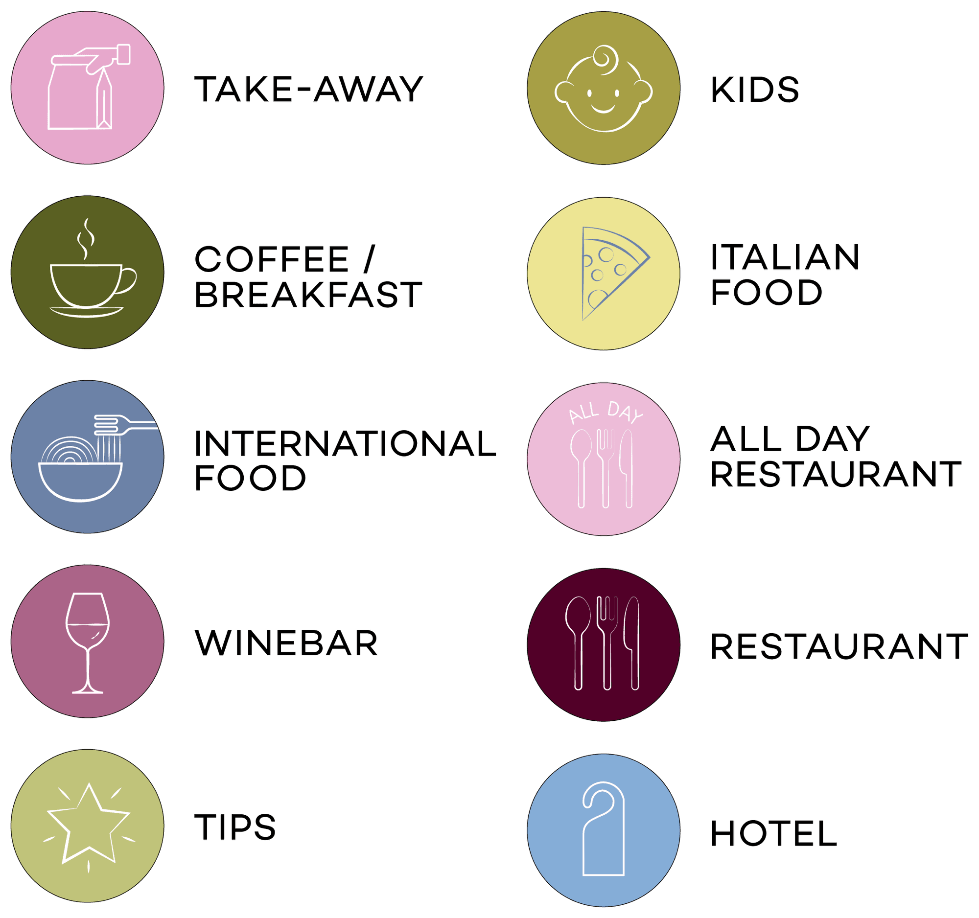 Overzicht van de tien categorie-icoontjes: take-away, kids, coffee en breakfast, Italian food, international food, all day restaurant, winebar, restaurant, tips en hotel.